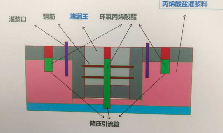 秦皇岛昌黎县防水堵漏工程设计