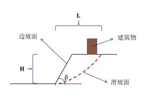 秦皇岛昌黎县边坡工程设计